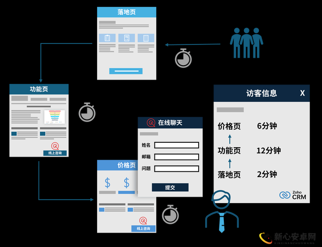 吾享 CRM 客户管理系统：提升企业客户关系管理的得力助手