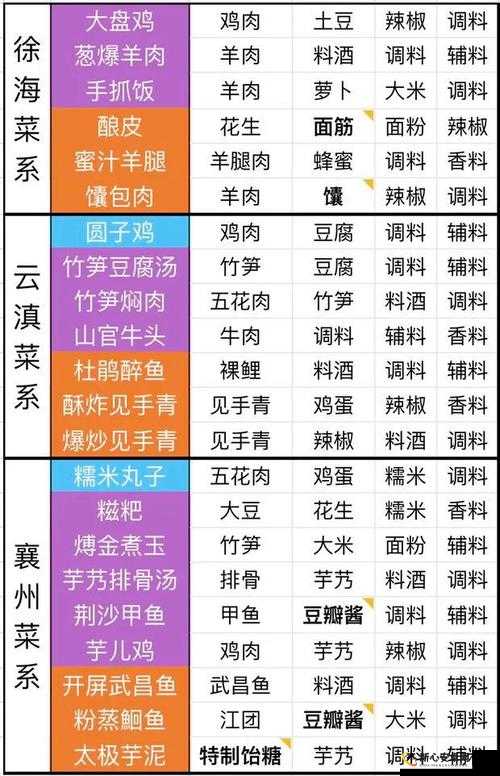 楚留香手游松鼠鲤鱼菜谱配方与制作步骤全解析